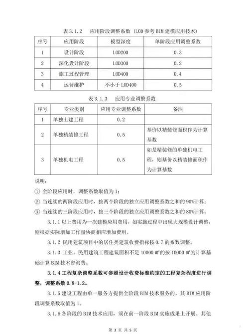 《某省BIM技術咨詢服務收費指南》正式發布，為行業規范化發展提供依據