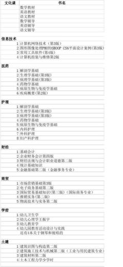 計(jì)算機(jī)網(wǎng)絡(luò)工程的設(shè)計(jì)與施工 春考專業(yè)教材的核心應(yīng)用